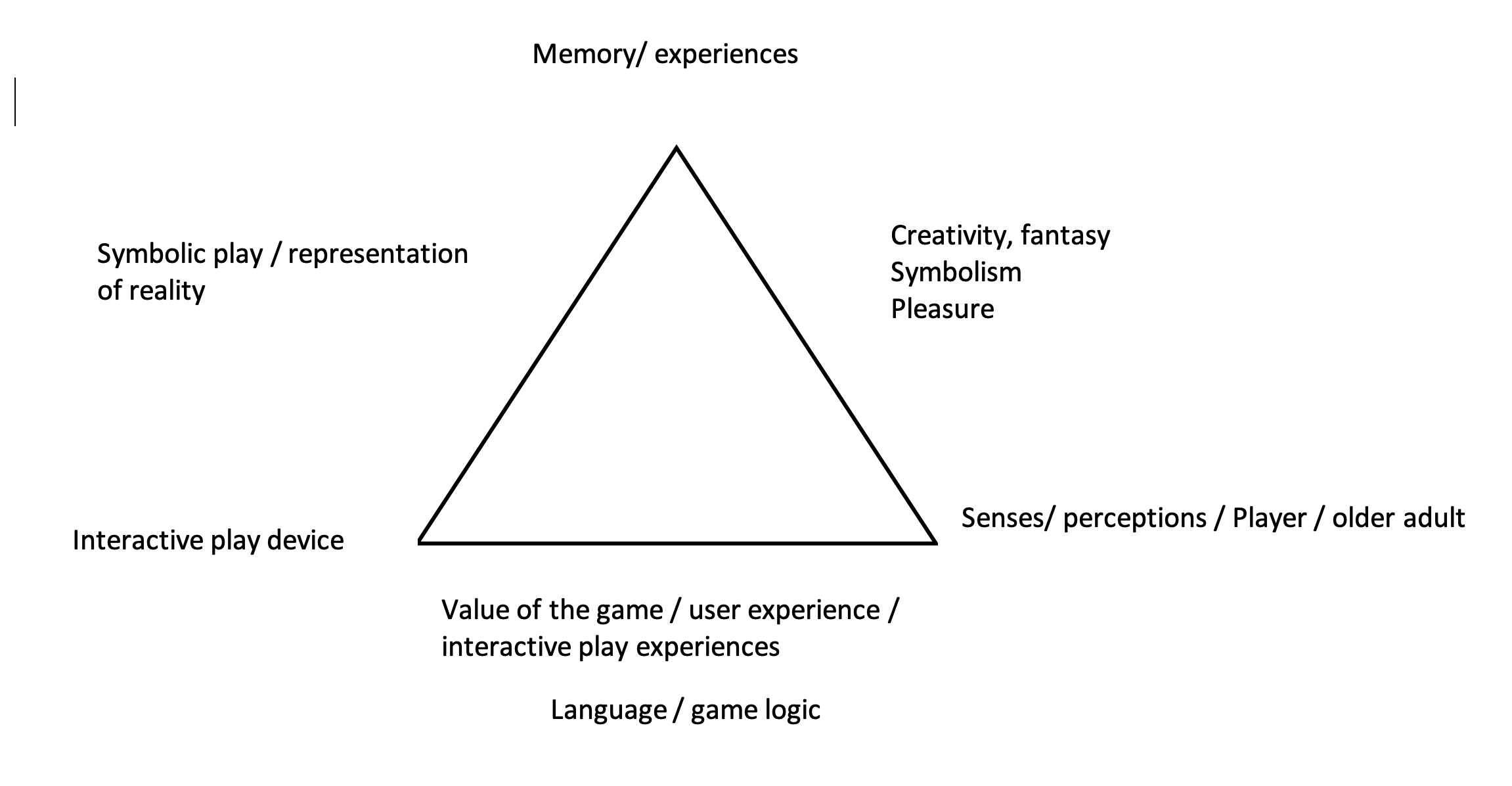 Interactive Device Image
